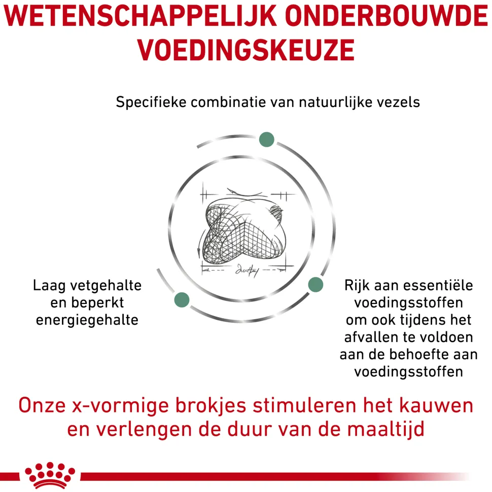 Royal Canin Satiety Hond