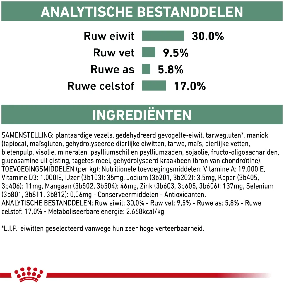Royal Canin Satiety Hond