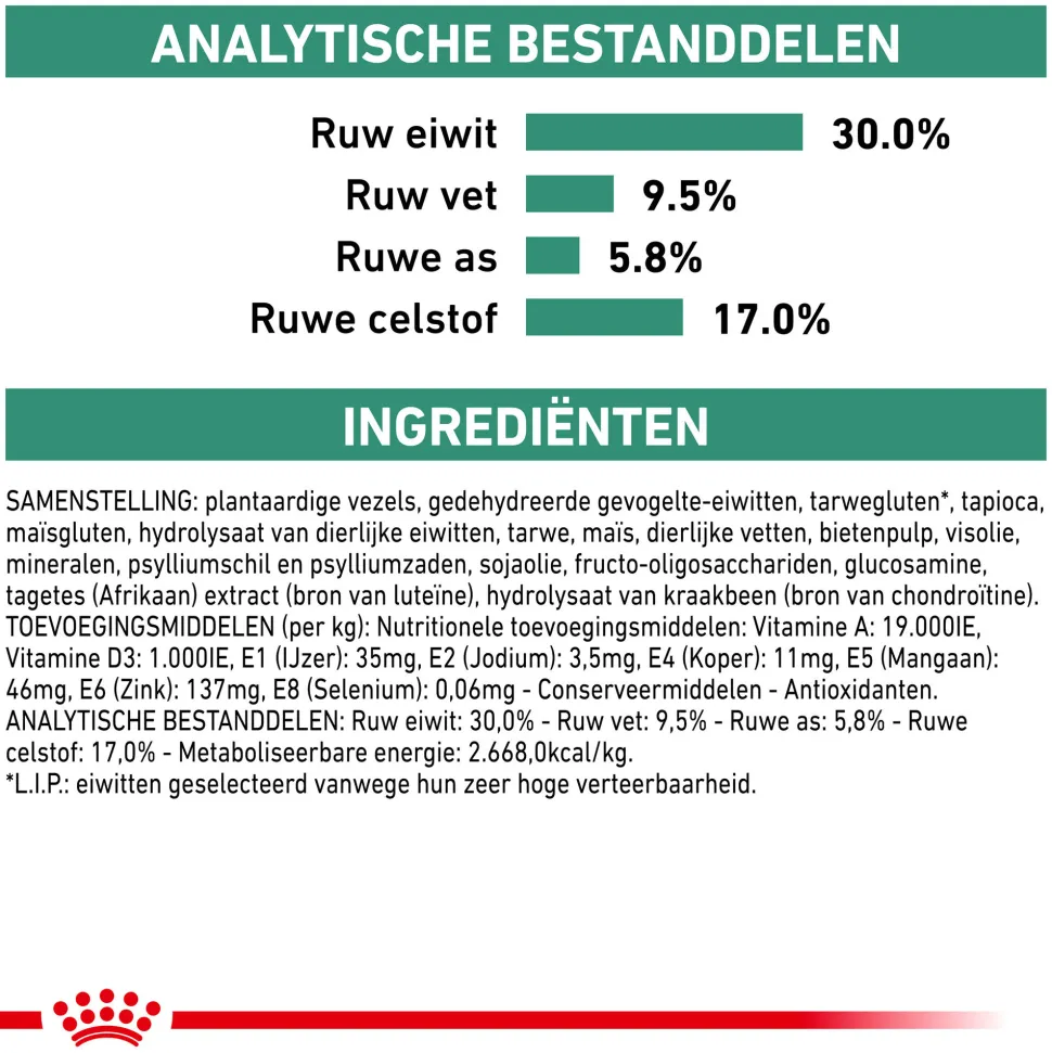 Royal Canin Satiety Hond - Blik