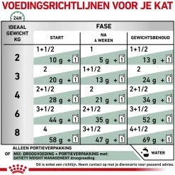 Royal Canin Satiety Weight Management Kat - Maaltijdzakje