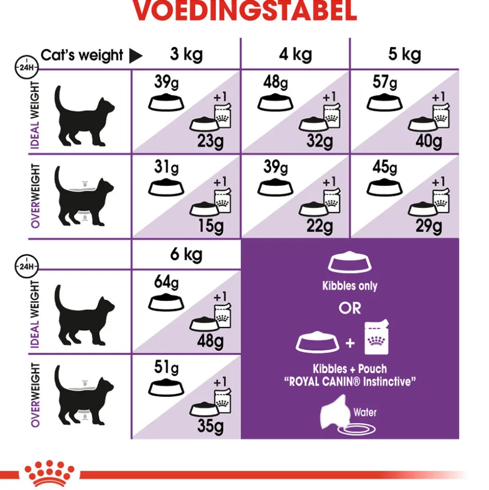 Royal Canin Sensible 33 - Kattenvoer