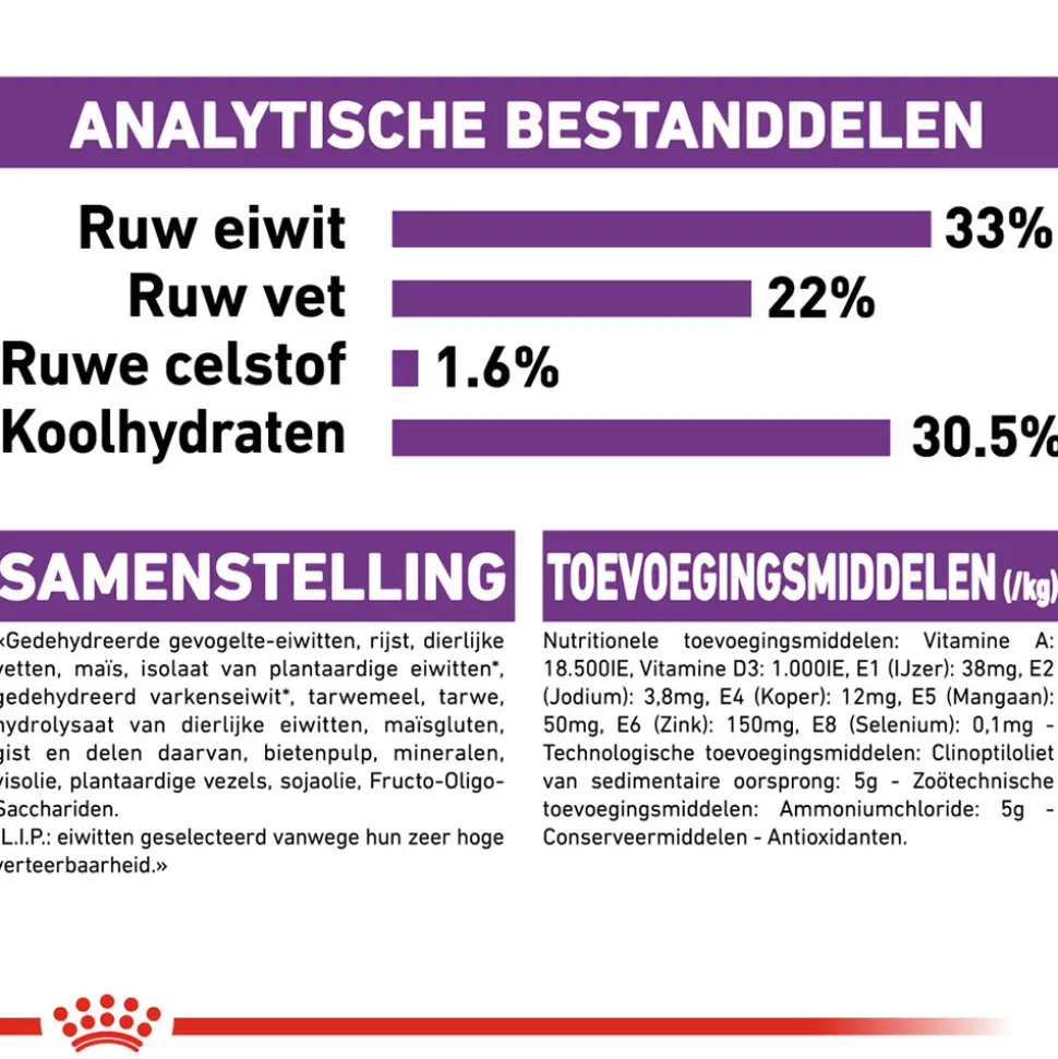 Royal Canin Sensible 33 - Kattenvoer