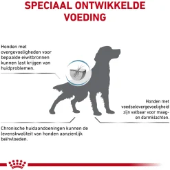 Royal Canin Sensitivity Control Hond