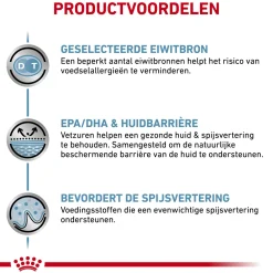 Royal Canin Sensitivity Control Hond