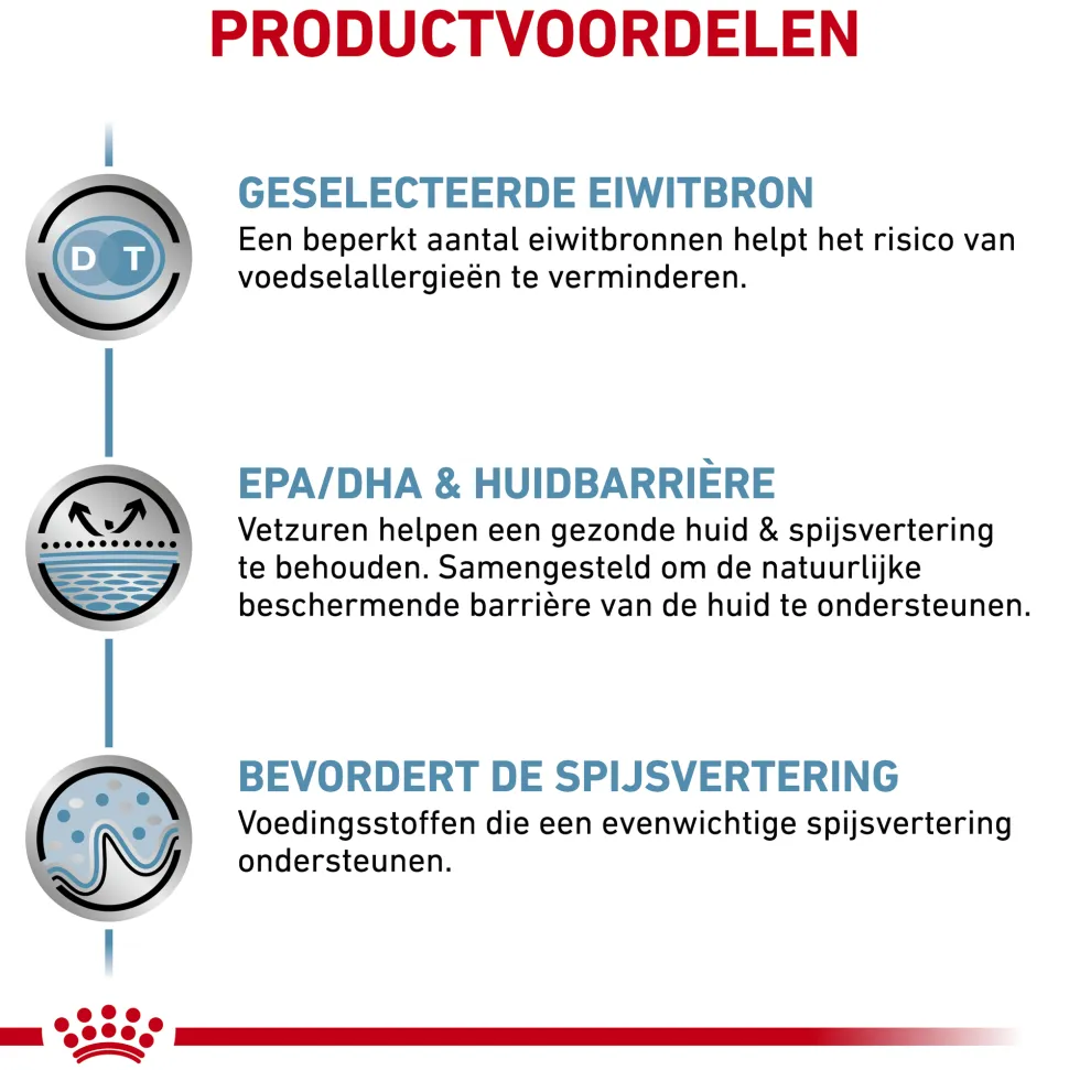 Royal Canin Sensitivity Control Hond