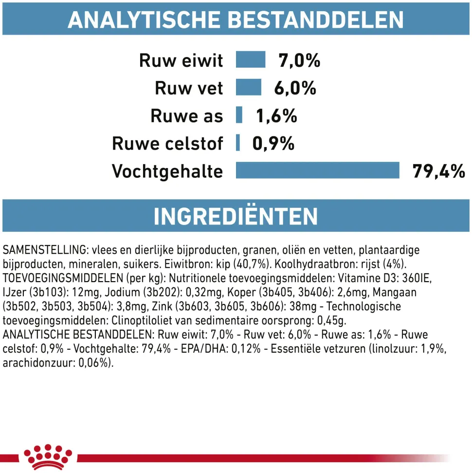 Royal Canin Sensitivity Control Kat - Maaltijdzakje