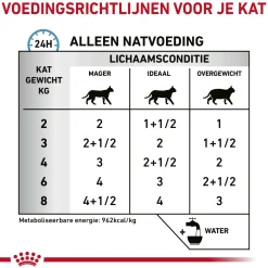 Royal Canin Sensitivity Control Kat - Maaltijdzakje