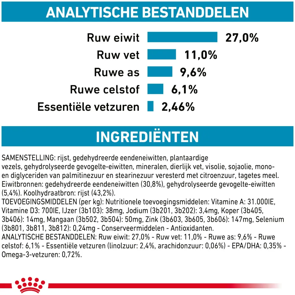 Royal Canin Sensitivity Control Kat