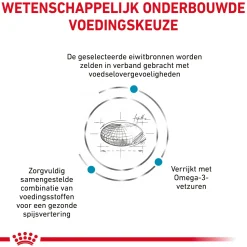 Royal Canin Sensitivity Control Kat