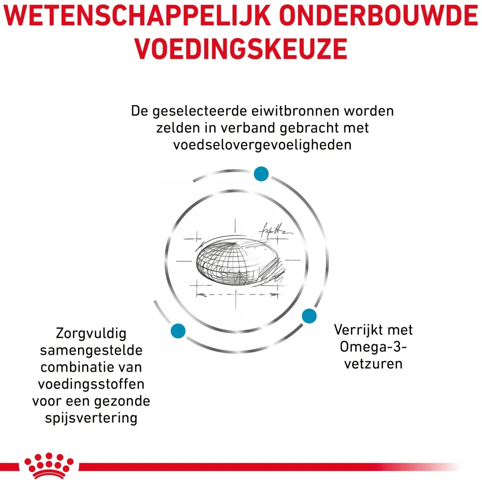 Royal Canin Sensitivity Control Kat