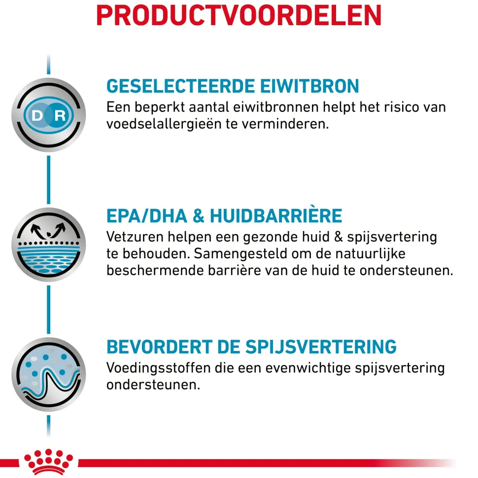 Royal Canin Sensitivity Control Kat