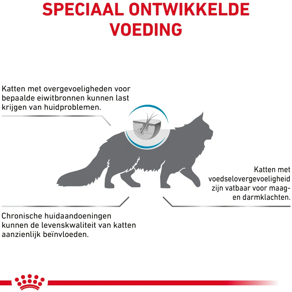 Royal Canin Sensitivity Control Kat
