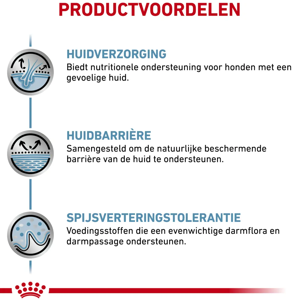 Royal Canin Skin Care Hond
