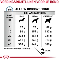 Royal Canin Skin Care Hond