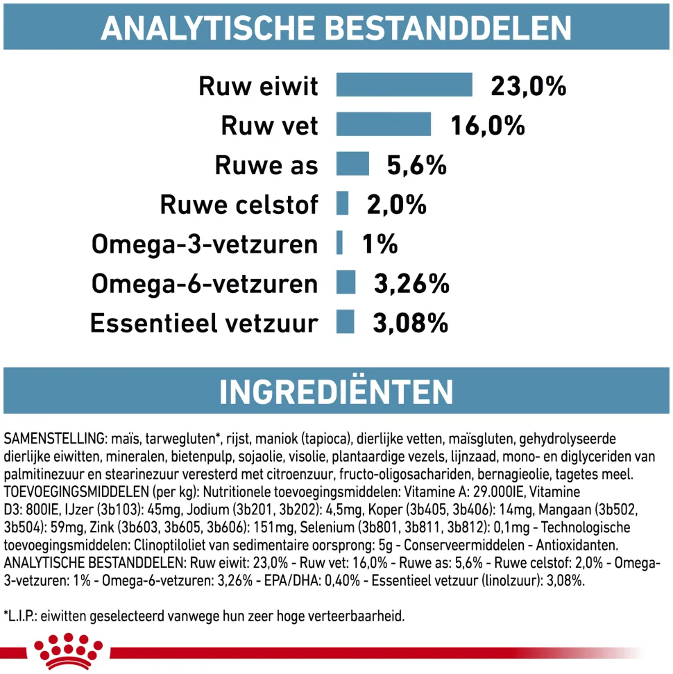 Royal Canin Skin Care Hond
