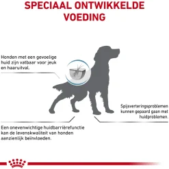 Royal Canin Skin Care Hond