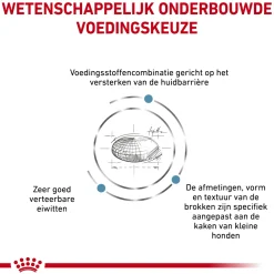 Royal Canin Skin Care Kleine Hond