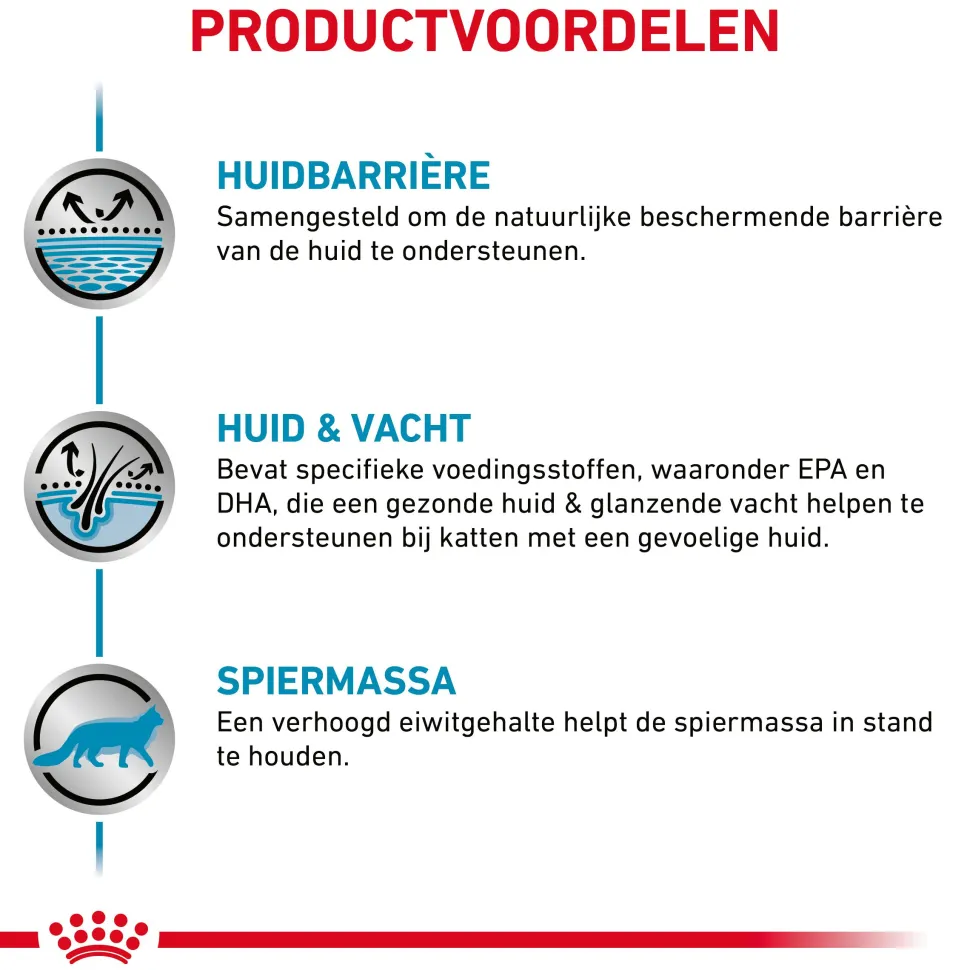 Royal Canin Skin & Coat