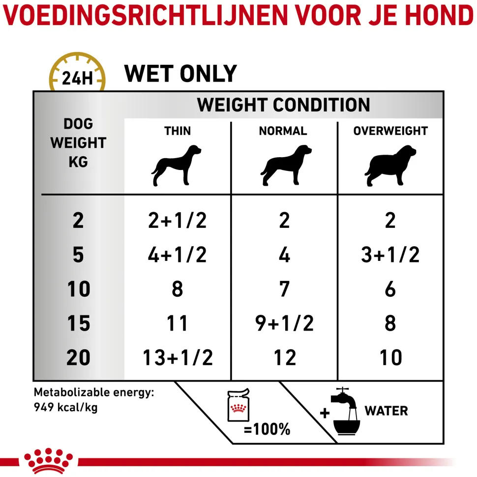 Royal Canin S/O Urinary Ageing 7+ Wet Hond