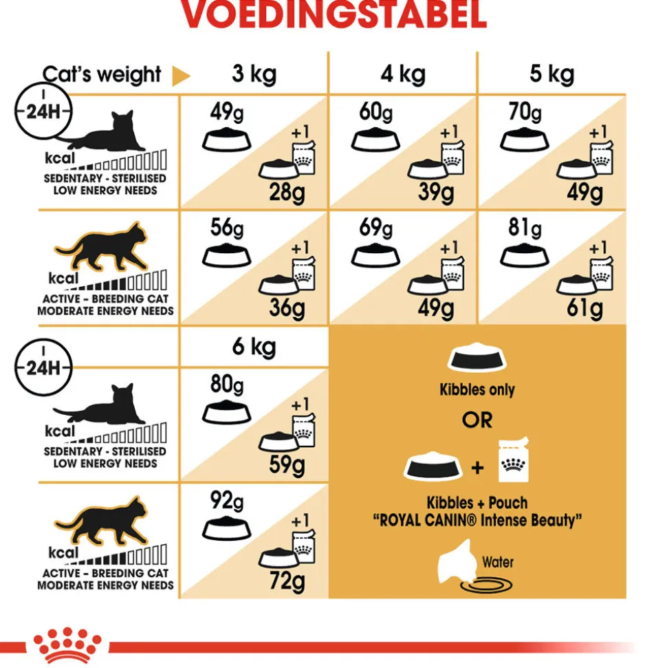 Royal Canin Sphynx Adult - Kattenvoer