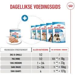 Royal Canin Starter Mousse Mother & Babydog - Hondenvoer
