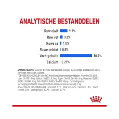Royal Canin Sterilised Indoor in Jelly - Kattenvoer