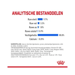 Royal Canin Sterilised Indoor in Gravy - Kattenvoer
