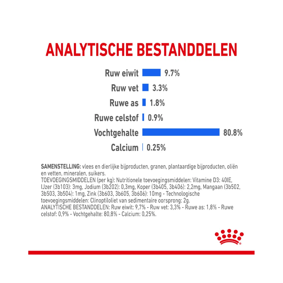 Royal Canin Sterilised Indoor in Gravy - Kattenvoer