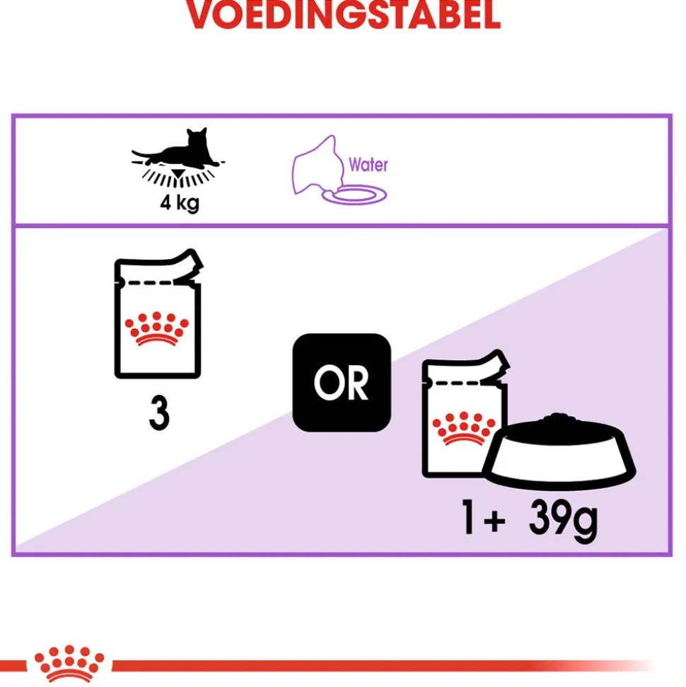 Royal Canin Sterilised in Gravy - Kattenvoer