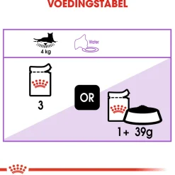 Royal Canin Sterilised in Jelly - Kattenvoer