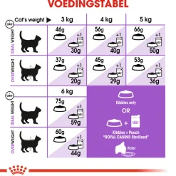 Royal Canin Sterilised 7+ - Kattenvoer