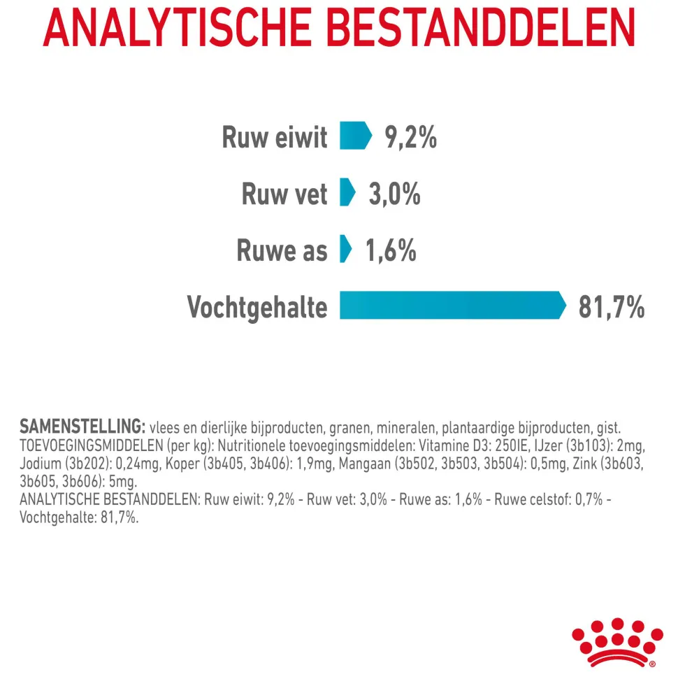 Royal Canin Urinary Care in Gravy - Kattenvoer