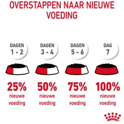 Royal Canin Urinary Care in Gravy - Kattenvoer