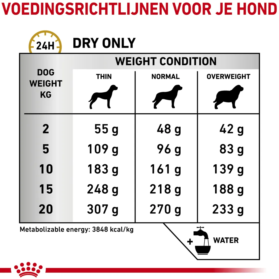 Royal Canin Urinary S/O Ageing 7+ Hond