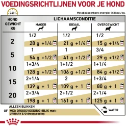 Royal Canin Urinary S/O Hond - Blik