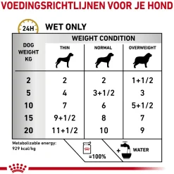 Royal Canin Urinary S/O Hond - Maaltijdzakje