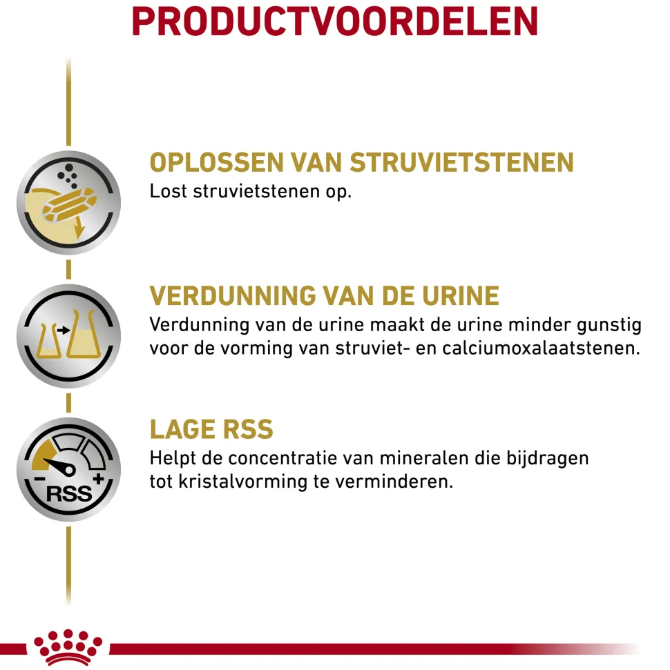 Royal Canin Urinary S/O Hond - Maaltijdzakje