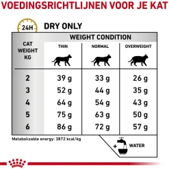 Royal Canin Urinary S/O Kat
