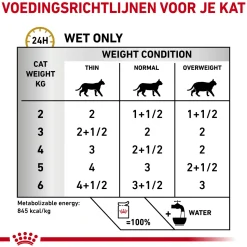 Royal Canin Urinary S/O Kat - Maaltijdzakje