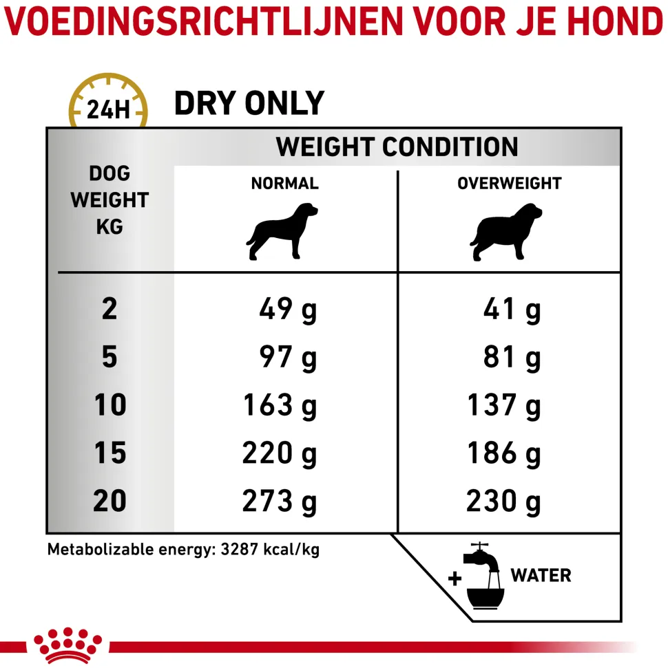 Royal Canin Urinary S/O Moderate Calorie Hond