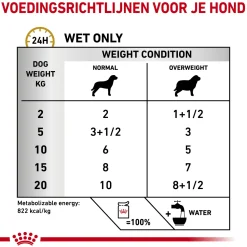 Royal Canin Urinary S/O Moderate Calorie Wet Hond
