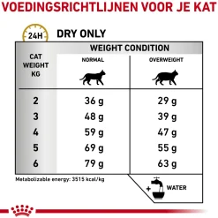 Royal Canin Urinary S/O Moderate Calorie Kat