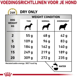 Royal Canin Urinary UC Low Purine Hond