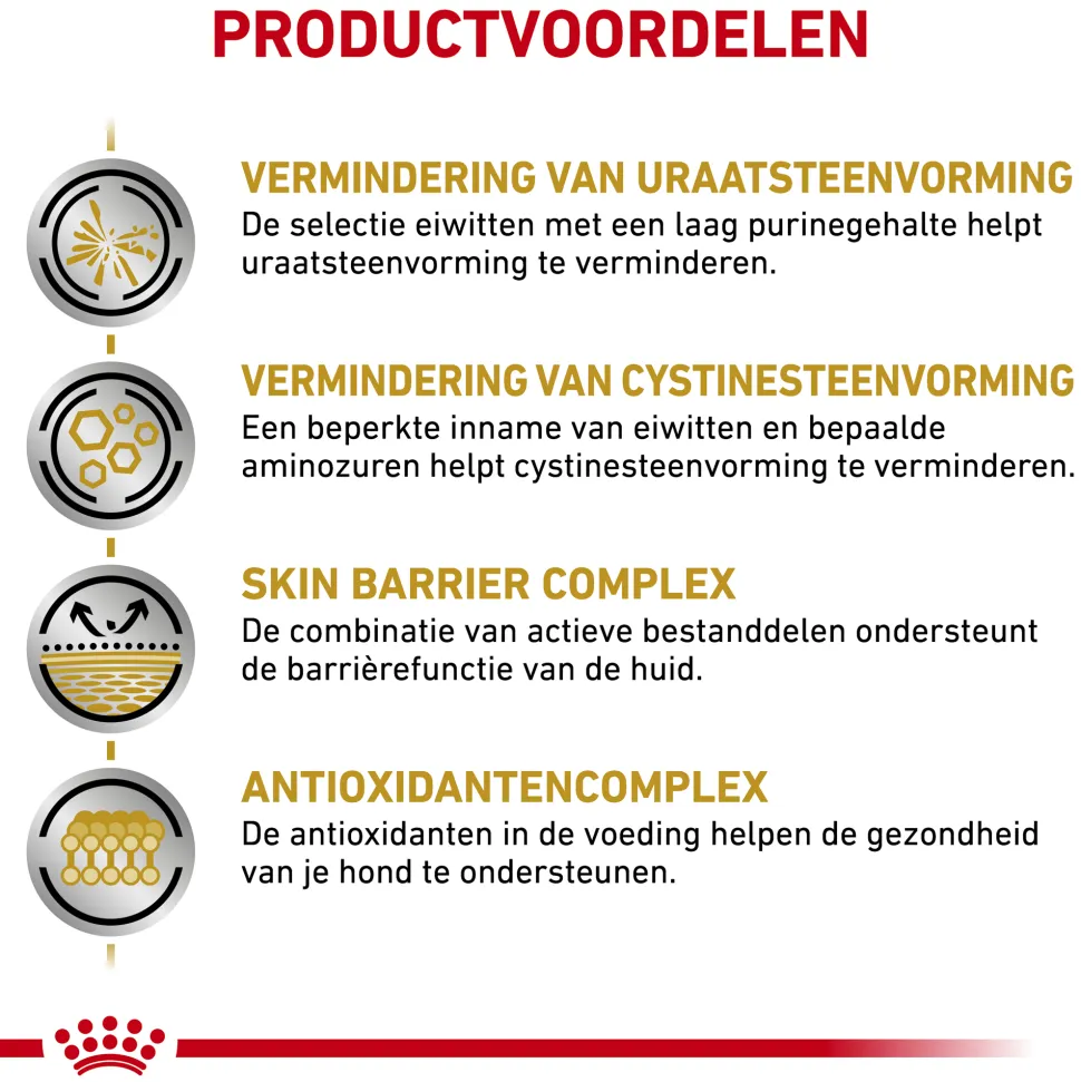 Royal Canin Urinary UC Low Purine Hond