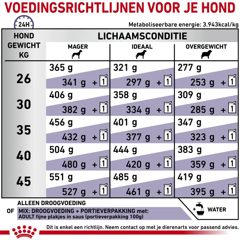 Royal Canin VCN - Adult Large Dog