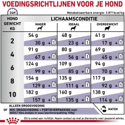 Royal Canin VCN - Adult Small Dog