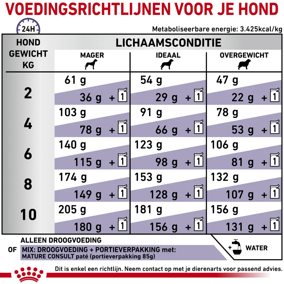 Royal Canin VCN - Mature Consult Small Dog