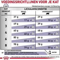 Royal Canin VCN - Mature Consult Balance - Cat
