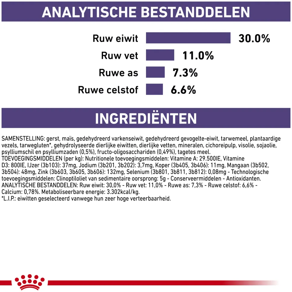 Royal Canin VCN - Neutered Adult Small Dog