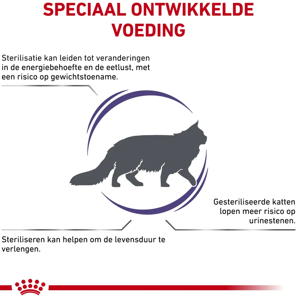 Royal Canin VCN - Neutered Satiety Balance Cat